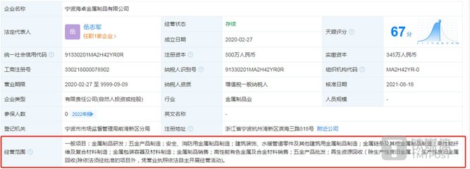 地通控股成長性存疑 成立15年零發(fā)明專利，業(yè)績高度依賴吉利汽車